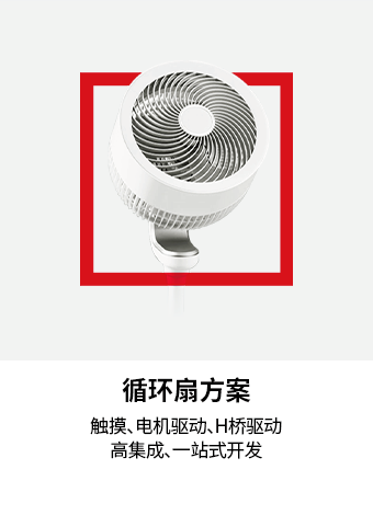 循环扇方案